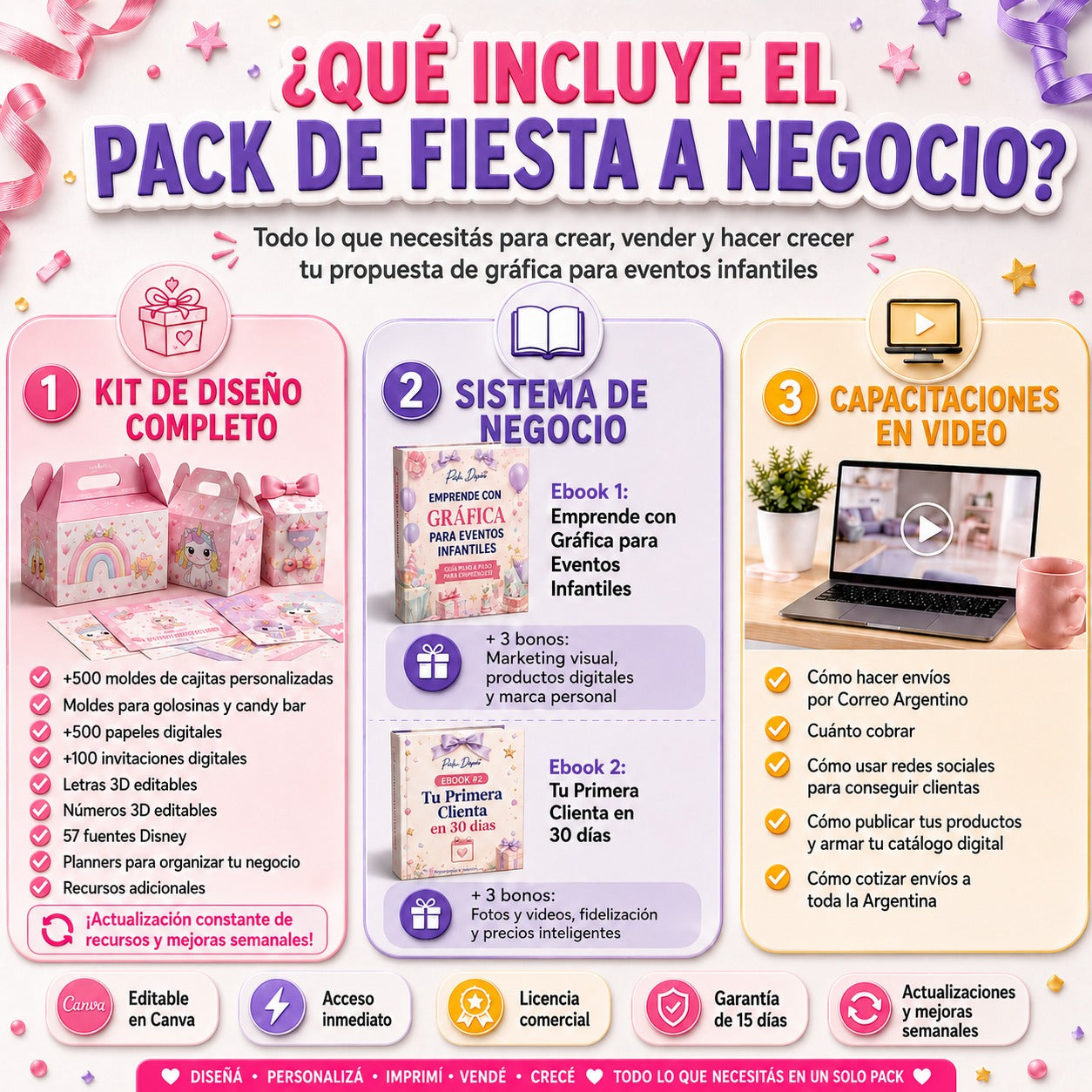 De Fiesta a Negocio: El Kit Completo + Bonos + Videos