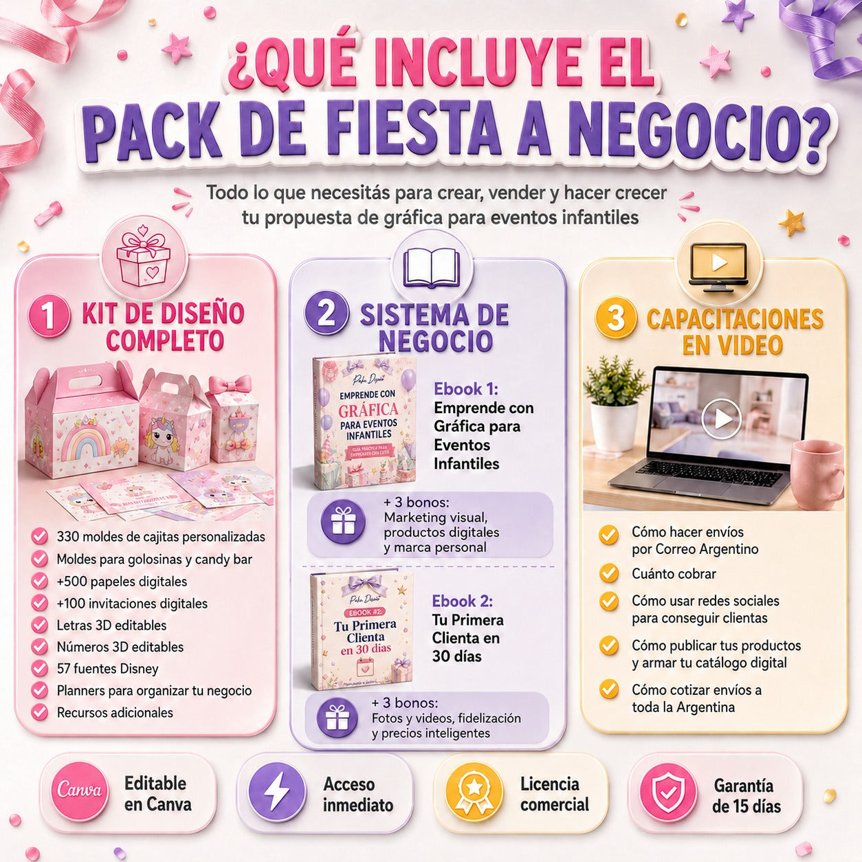 De Fiesta a Negocio: El Kit Completo + Bonos + Videos